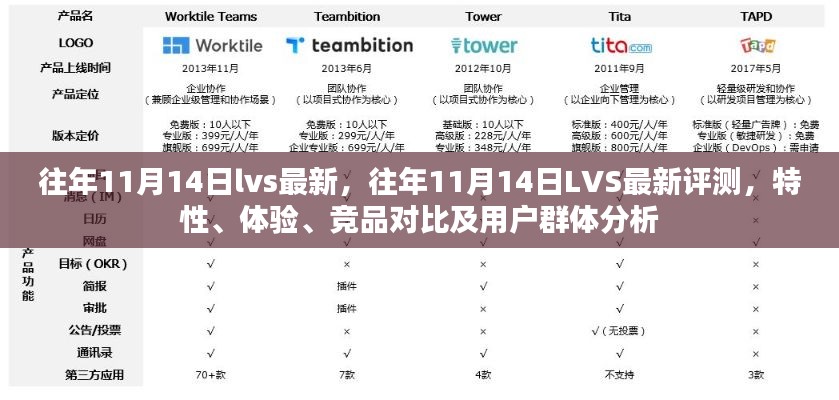 往年11月14日LVS最新評(píng)測(cè)，全面解析特性、體驗(yàn)、競(jìng)品對(duì)比及用戶群體