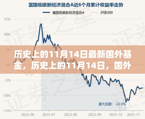 歷史上的11月14日，國外基金的發(fā)展與影響回顧