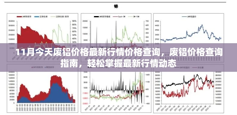 廢鋁價格最新行情查詢指南，掌握市場動態(tài)，輕松了解價格變化