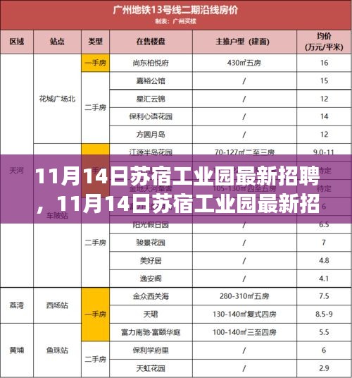 11月14日蘇宿工業(yè)園最新招聘，變化催化成長，把握機(jī)遇開啟無限可能