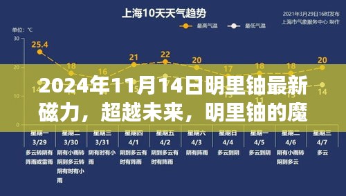 明里鈾魔力時(shí)刻，學(xué)習(xí)變革的魔法之旅，塑造自信與成就感的旅程