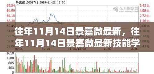 往年11月14日景嘉微最新技能學(xué)習(xí)指南，全方位教程面向初學(xué)者與進(jìn)階者