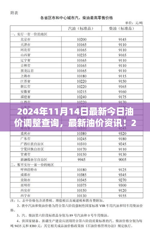 2024年11月14日油價調整最新資訊，油價調整查詢與解析