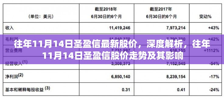 深度解析，圣盈信歷年11月14日股價(jià)走勢及其影響