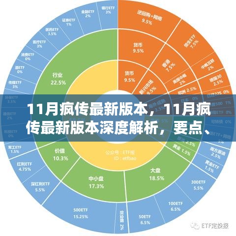 11月瘋傳最新版本深度解析，要點、特點與影響探討