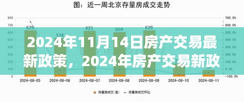 2024年房產(chǎn)交易新政策解析，背景、事件與影響