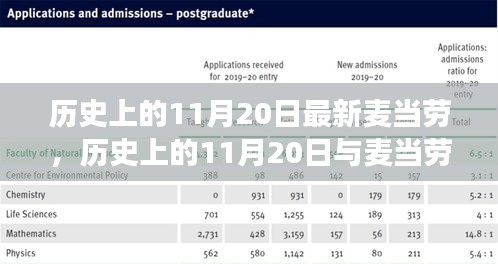 11月20日與麥當(dāng)勞的新舊交替，歷史與變遷的探討