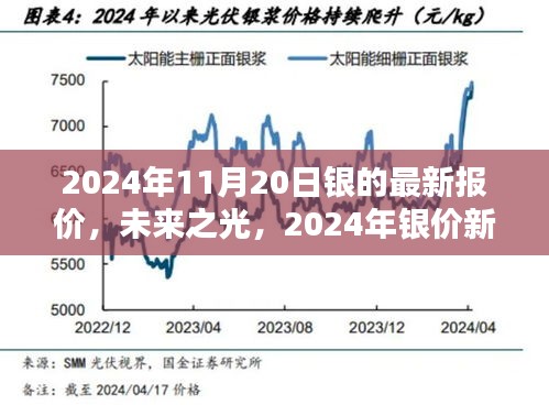 2024年銀價(jià)新紀(jì)元，高科技白銀的未來(lái)之光