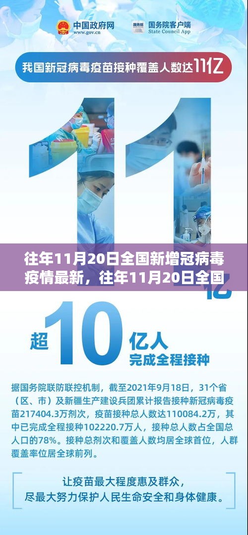 往年11月20日全國新增冠狀病毒疫情最新動(dòng)態(tài)解析與競品對比報(bào)告