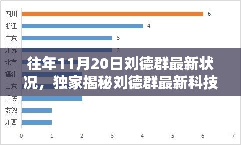 獨(dú)家揭秘，劉德群最新科技神器升級，顛覆智能生活體驗(yàn)！