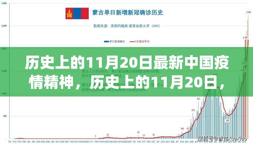 歷史上的11月20日，中國(guó)疫情精神的新篇章見(jiàn)證者