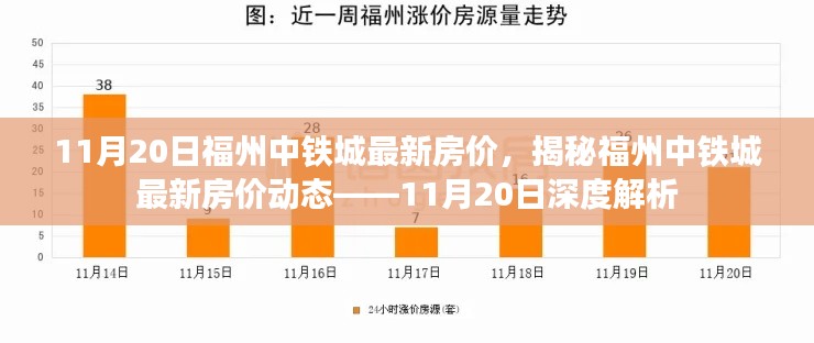 揭秘福州中鐵城最新房價動態(tài)，深度解析及最新報價（11月20日）