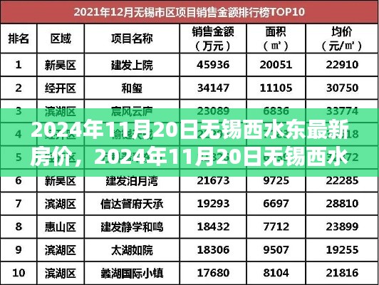 2024年無(wú)錫西水東最新房?jī)r(jià)查詢與購(gòu)房攻略