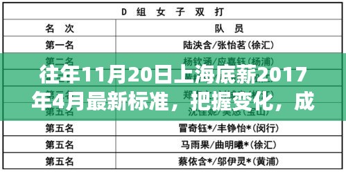 上海底薪最新標(biāo)準(zhǔn)背后的勵志故事，把握變化，成就未來之路（附勵志故事）