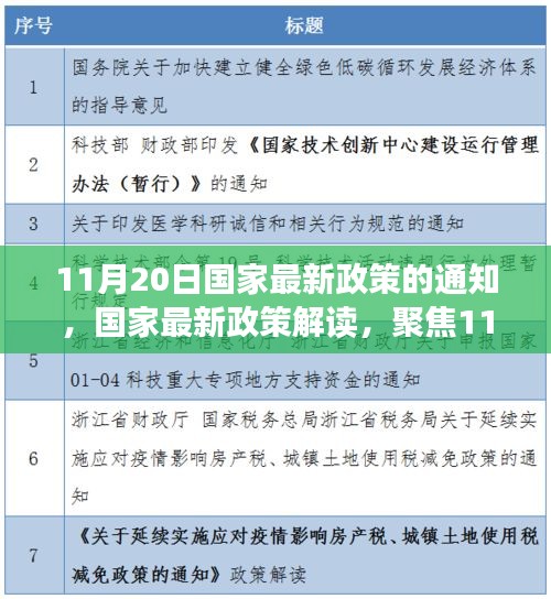 國家最新政策解讀，聚焦通知深層意義與影響，11月20日政策通知分析