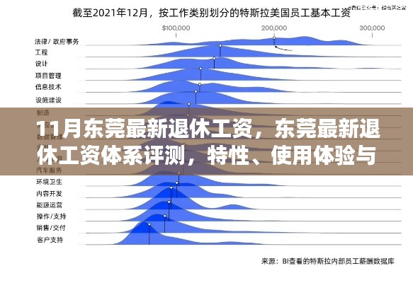 東莞最新退休工資體系解析，特性、用戶體驗(yàn)與目標(biāo)群體分析