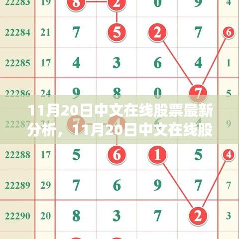 最新解析，中文在線股票走勢及投資觀點(diǎn)（11月20日更新）