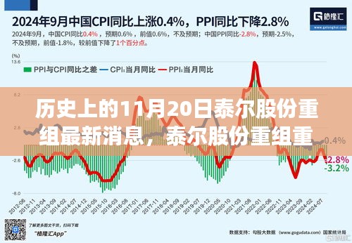 泰爾股份重組重磅發(fā)布，革新科技引領(lǐng)未來，智能生活魅力無限啟動儀式最新消息