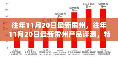 往年11月20日雷州產(chǎn)品深度解析，特性、體驗、競品對比與目標用戶分析