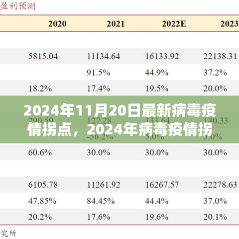 2024年11月20日最新病毒疫情拐點(diǎn)，2024年病毒疫情拐點(diǎn)應(yīng)對(duì)策略指南，保護(hù)自己和社區(qū)的關(guān)鍵步驟