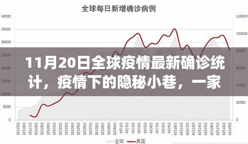 全球疫情最新統(tǒng)計(jì)，隱秘小巷特色小店的獨(dú)特故事與疫情動態(tài)