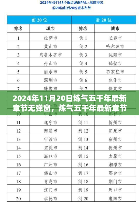 煉氣五千年最新章節(jié)體驗(yàn)評(píng)測(cè)，2024年11月20日新篇章無彈窗閱讀