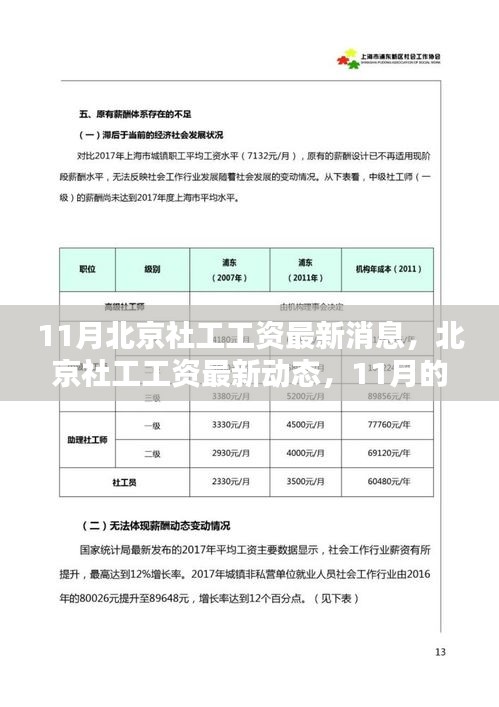 北京社工工資最新動態(tài)，11月薪酬調(diào)整及其深遠影響分析