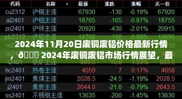 2024年11月20日廢銅廢鋁價(jià)格最新行情，?? 2024年廢銅廢鋁市場(chǎng)行情展望，最新價(jià)格動(dòng)態(tài)與趨勢(shì)分析 ??