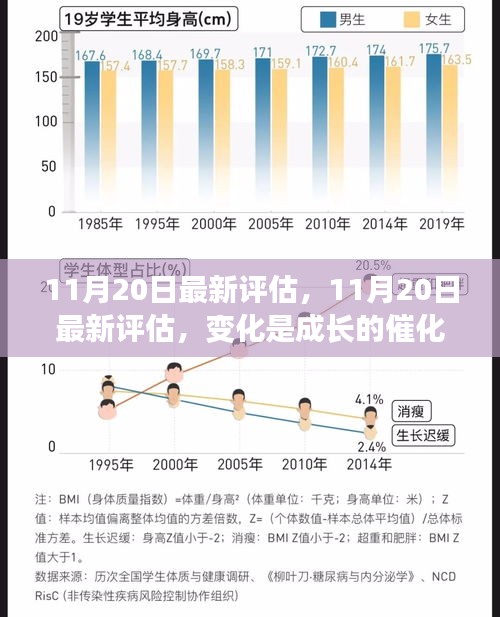 11月20日最新評估，變化催化成長，學(xué)習(xí)鑄就自信