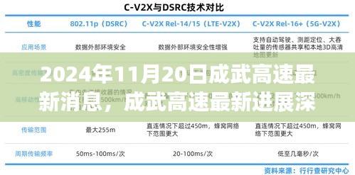 成武高速最新進(jìn)展深度解析，最新消息與評(píng)測(cè)報(bào)告（2024年11月20日）