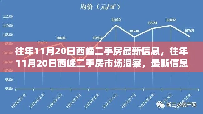 往年11月20日西峰二手房市場深度洞察，最新信息與多方觀點(diǎn)綜合分析