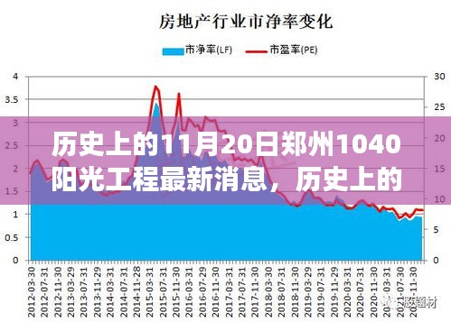 鄭州陽光工程新篇章，自然美景之旅與心靈寧靜港灣的最新消息