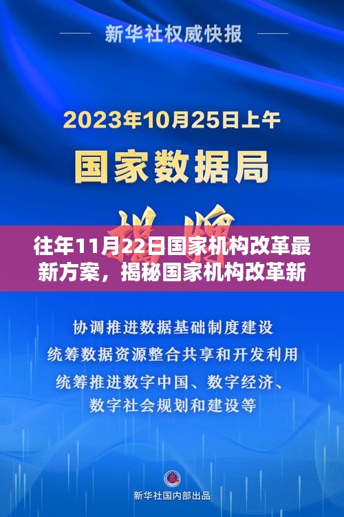 往年11月22日國(guó)家機(jī)構(gòu)改革最新方案，揭秘國(guó)家機(jī)構(gòu)改革新方案下的隱藏小巷寶藏——一家特色小店的獨(dú)特風(fēng)采