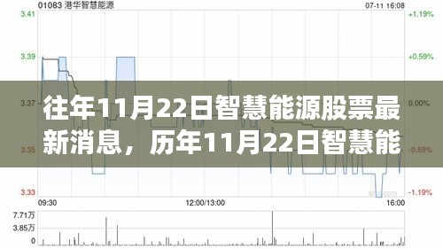 智慧能源股票動態(tài)，歷年消息回顧、產(chǎn)品特性、用戶體驗與競品對比深度解析