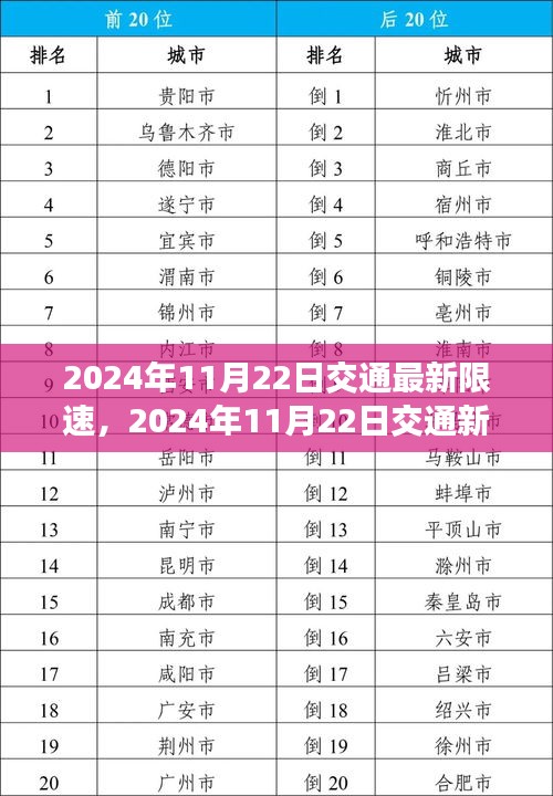 2024年11月22日交通新規(guī)限速調整深度解析，影響及未來趨勢探討