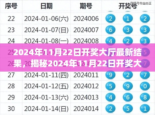 揭秘，2024年11月22日開獎(jiǎng)大廳最新結(jié)果全面解析與介紹