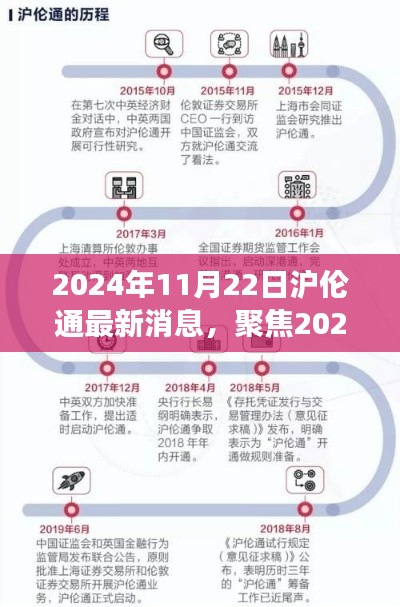 2024年11月22日滬倫通最新動態(tài)及解讀