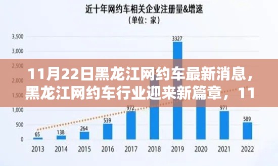 黑龍江網(wǎng)約車行業(yè)邁入新篇章，最新動態(tài)解析及消息速遞（11月22日）