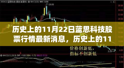 歷史上的11月22日藍思科技股票行情深度解析與觀點透視