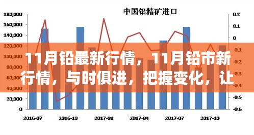 把握鉛市新行情，學(xué)習(xí)成就自信與輝煌