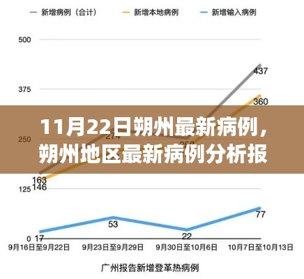 朔州最新病例分析報告，深度解讀與綜合評測（11月22日）