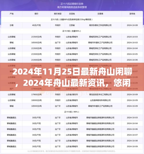 2024年舟山最新資訊與悠閑閑聊，城市脈搏的跳動(dòng)