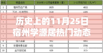 宿州學(xué)源居11月25日，自然之旅與心靈覺醒的熱門動(dòng)態(tài)