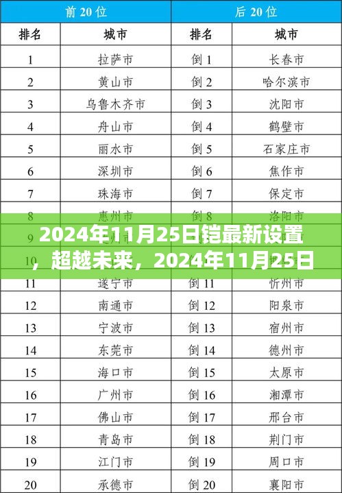 超越未來(lái)，2024年最新鎧設(shè)置引領(lǐng)自信成就之路