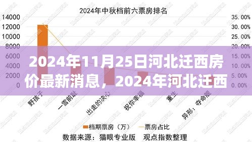 2024年河北遷西最新房價(jià)動(dòng)態(tài)及解讀指南