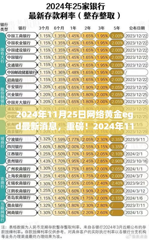 獨(dú)家解析，2024年11月25日網(wǎng)絡(luò)黃金EGD最新消息全解讀