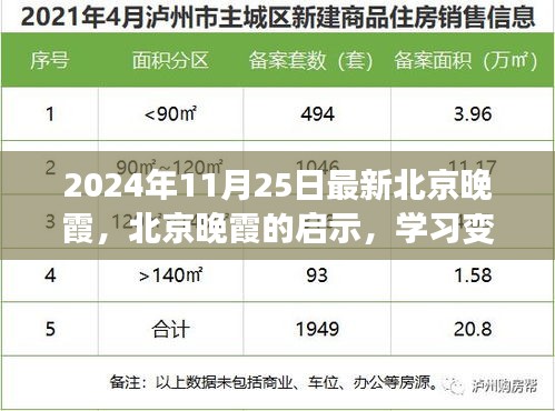 北京晚霞啟示錄，學(xué)習(xí)變化，自信成就未來（2024年11月25日最新）