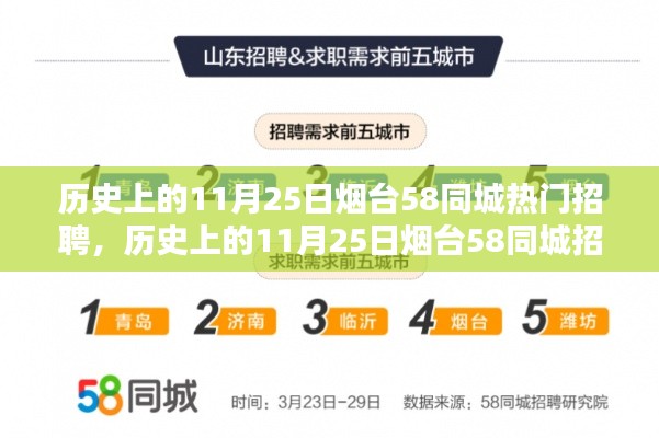 歷史上的11月25日煙臺58同城招聘深度解析與評測，熱門招聘服務一覽