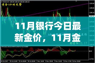 11月銀行今日最新金價(jià)，11月金價(jià)震蕩，背景、事件與影響的深度剖析