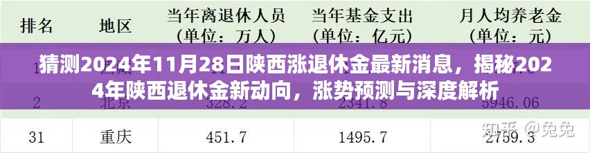 揭秘2024年陜西退休金動向，漲勢預測與深度解析的最新消息！